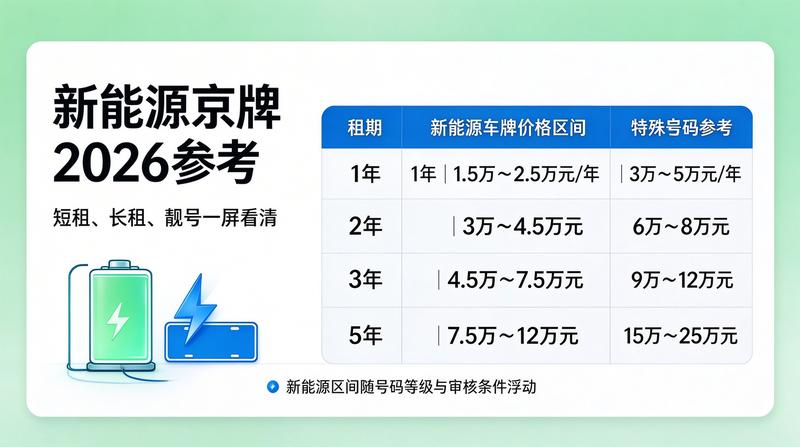 新能源汽车指标申请流程