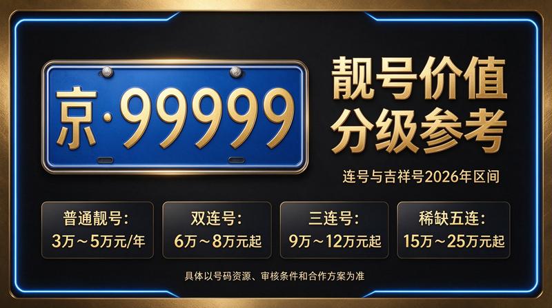 2026年北京租电车指标多少钱官方展示